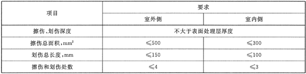 鋁合金窗技術(shù)要求在一個(gè)玻璃分格內表面擦傷劃傷應符合的規定